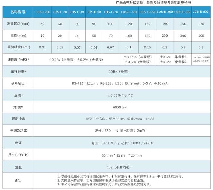 點式位移傳感器型號