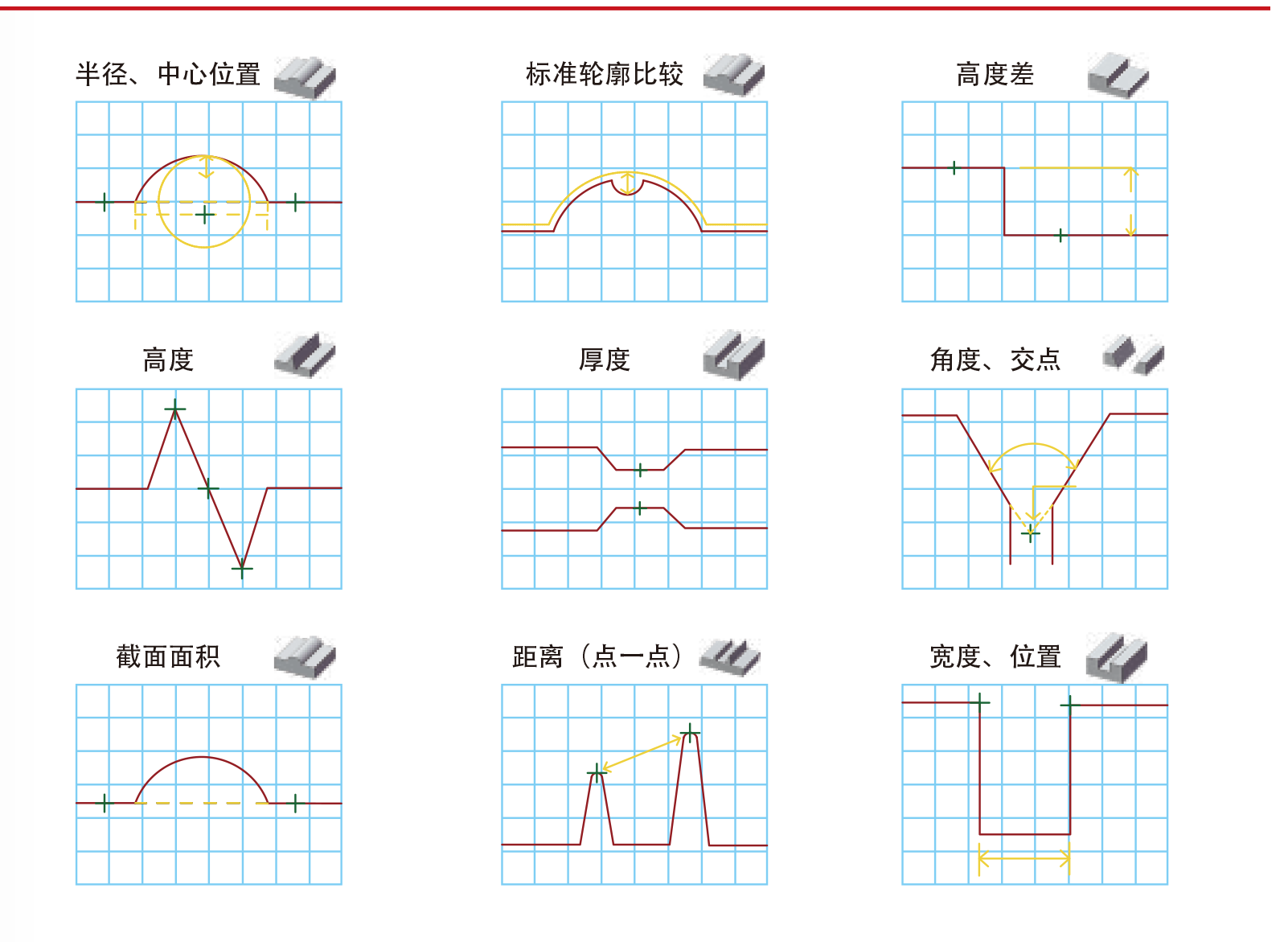 激光位移傳感器與傳統接觸式測量方法對比分析 